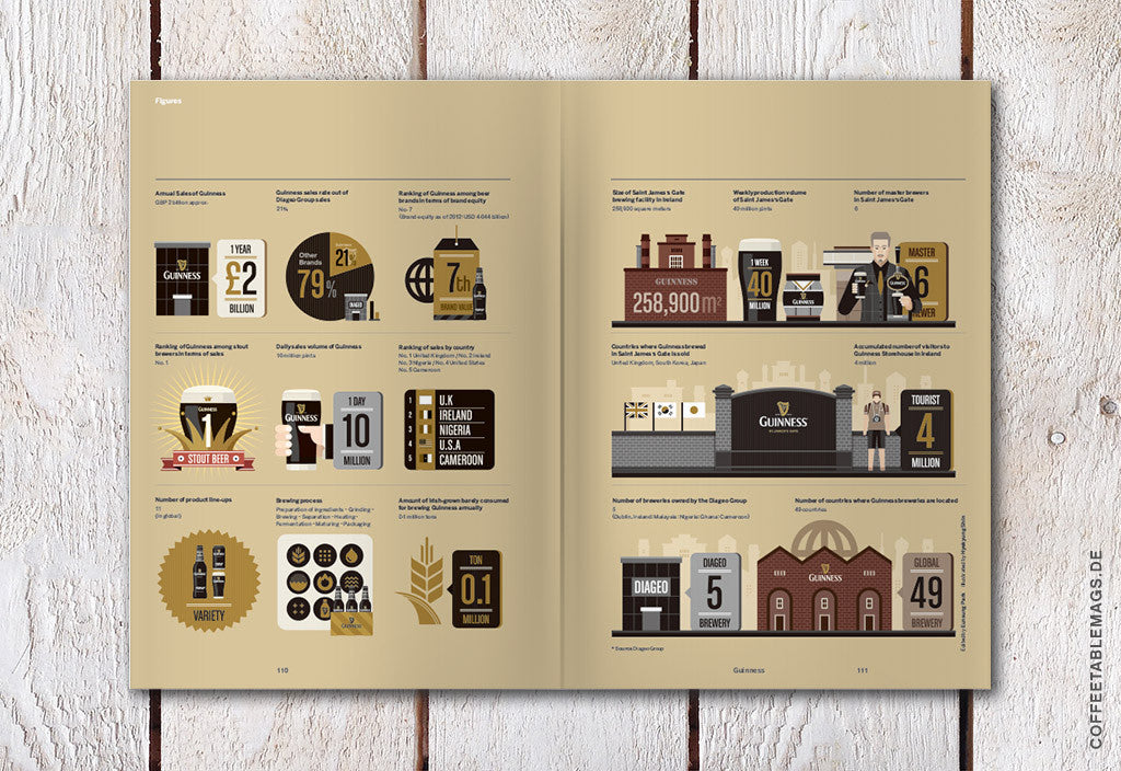 Magazine B – Issue 20 (Guiness) – Inside 09