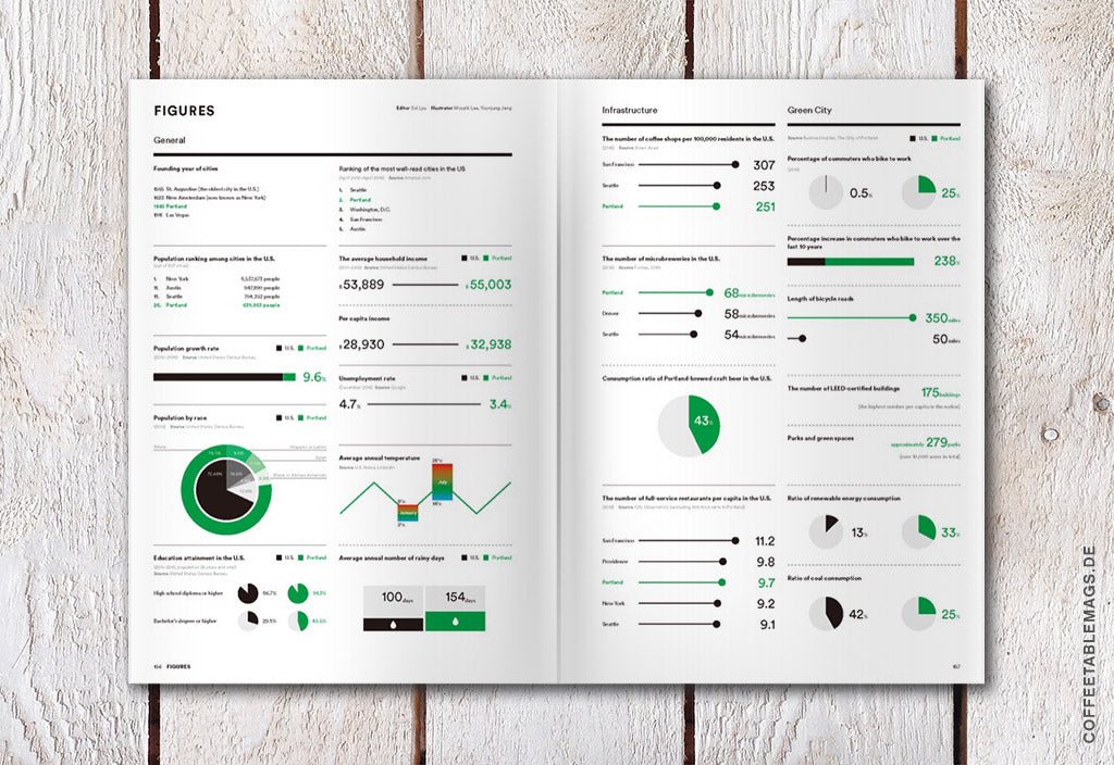 Magazine B – Issue 58: Portland – Inside 10