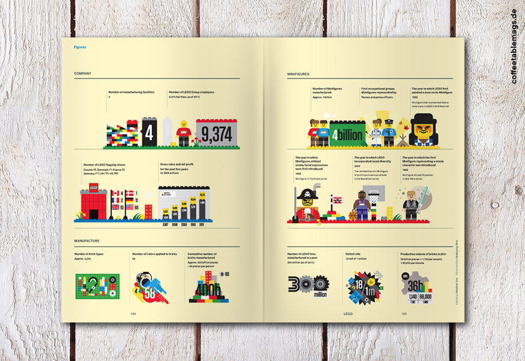 Magazine B – Issue 13 (Lego) – Inside 09